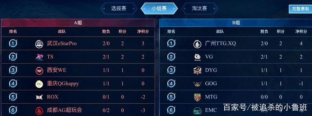 四十岁数据 四十岁数据